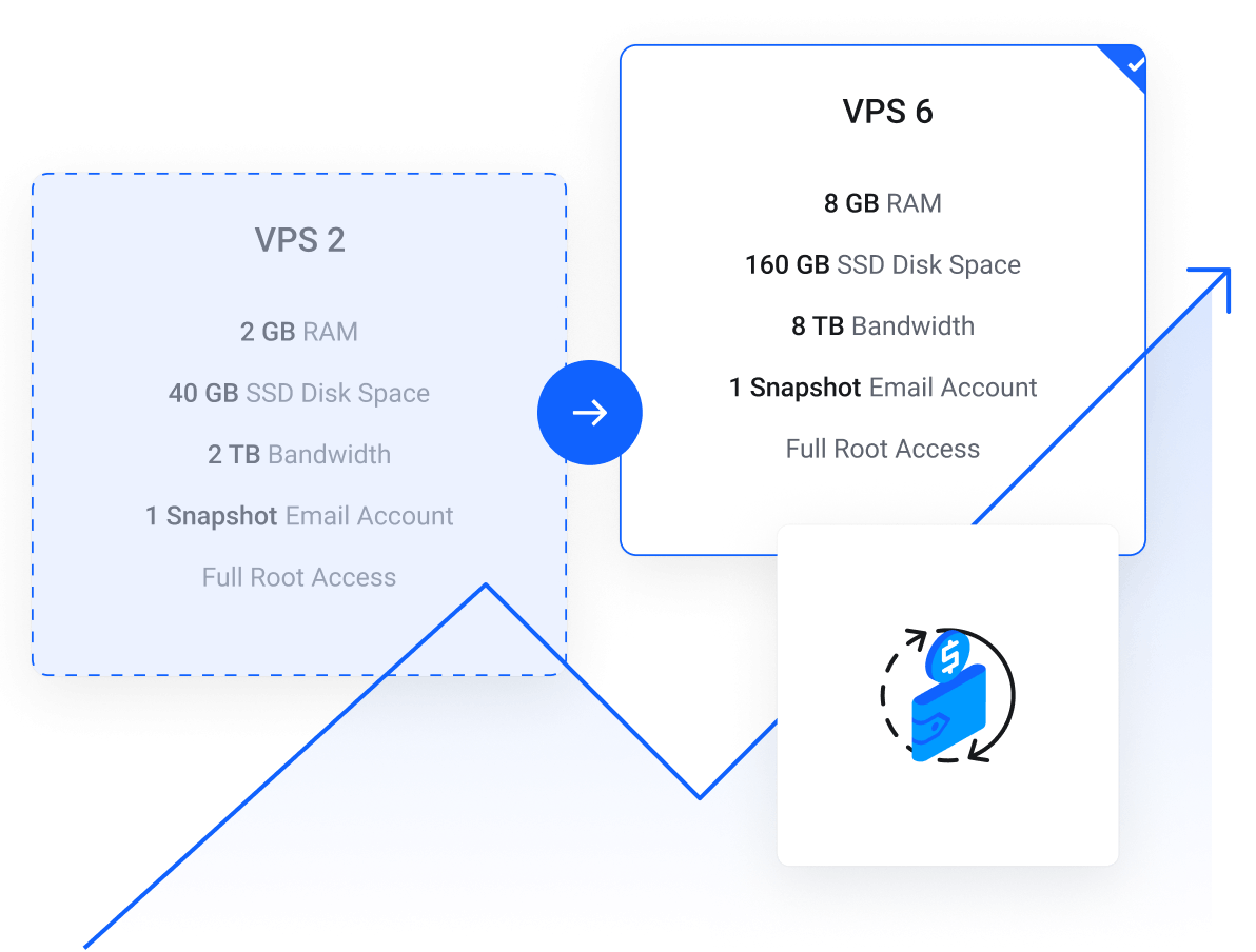 Upgrade your VPS server where more resources are needed